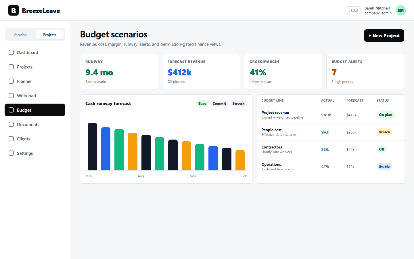 Project Profitability Metrics for Agency Owners